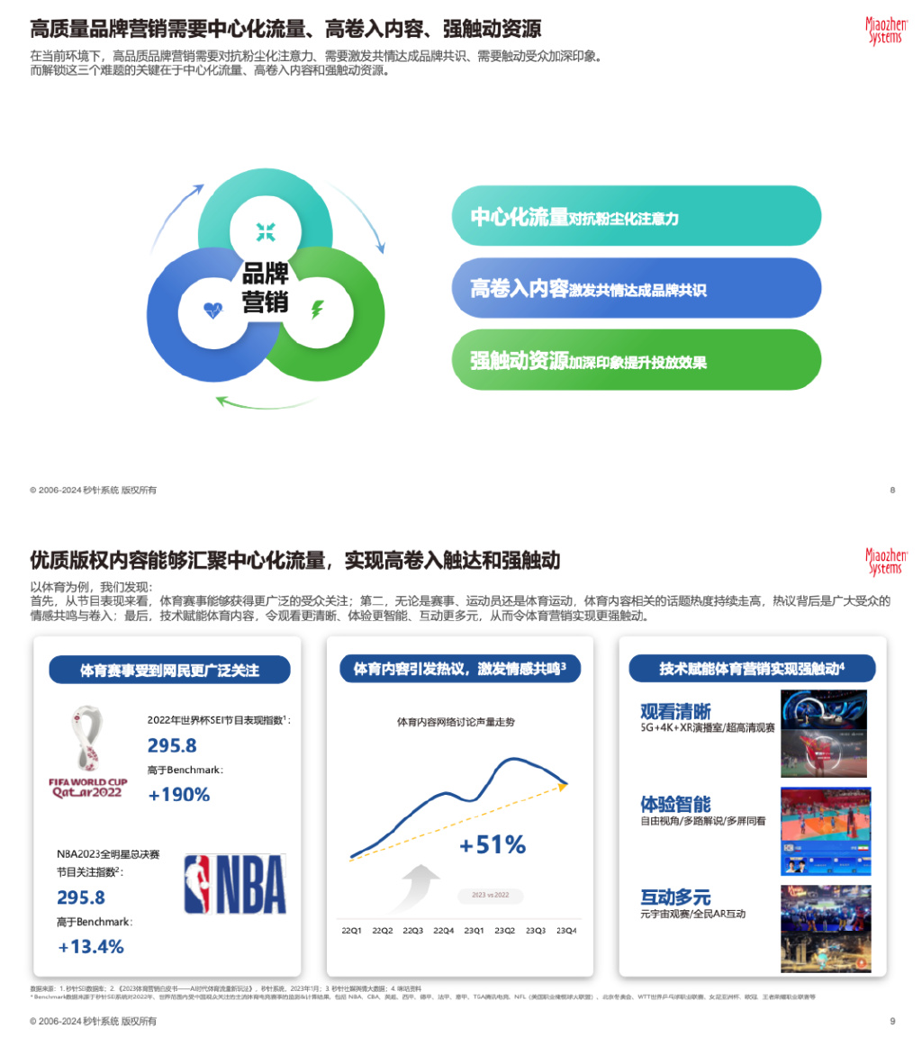 互联网数字精准营销怎么做?2024最新实操案例解析 第2张 互联网数字精准营销怎么做?2024最新实操案例解析 第2张