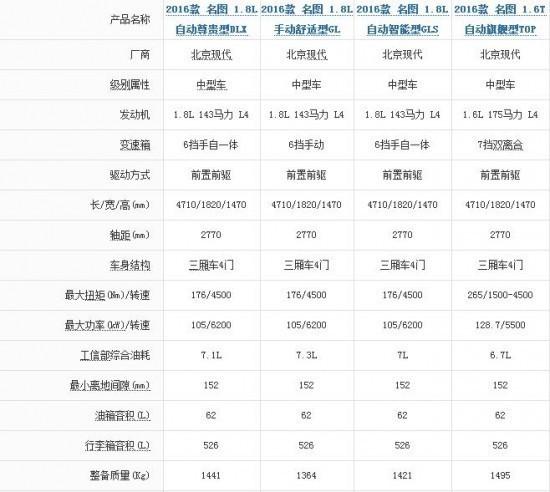 名图配置表如何查看?,名图配置参数详细解读 第2张 名图配置表如何查看?,名图配置参数详细解读 第2张
