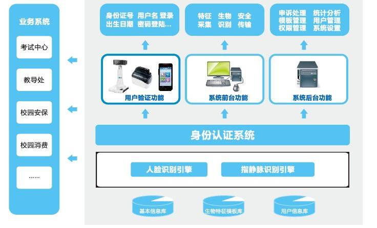 互联网物联网校验是什么?物联网设备身份认证方法 第3张 互联网物联网校验是什么?物联网设备身份认证方法 第3张