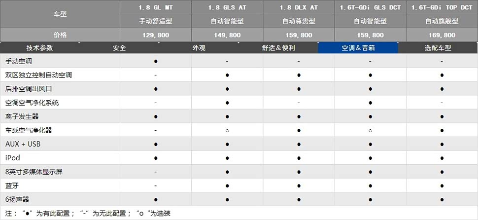 名图配置表如何查看?,名图配置参数详细解读 第3张 名图配置表如何查看?,名图配置参数详细解读 第3张
