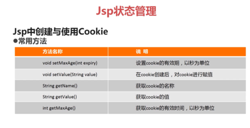 JSP如何调用Java程序？