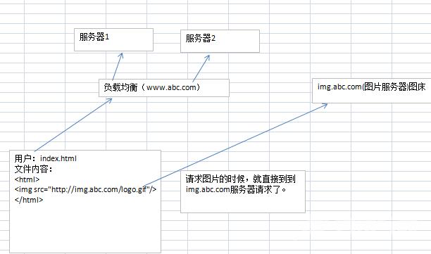 PHP会话数据为何刷新前就存储了? 第3张 PHP会话数据为何刷新前就存储了? 第3张