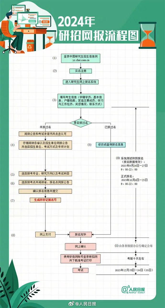 互联网项目管理考试难吗?2024年最新报考条件及流程 第1张 互联网项目管理考试难吗?2024年最新报考条件及流程 第1张