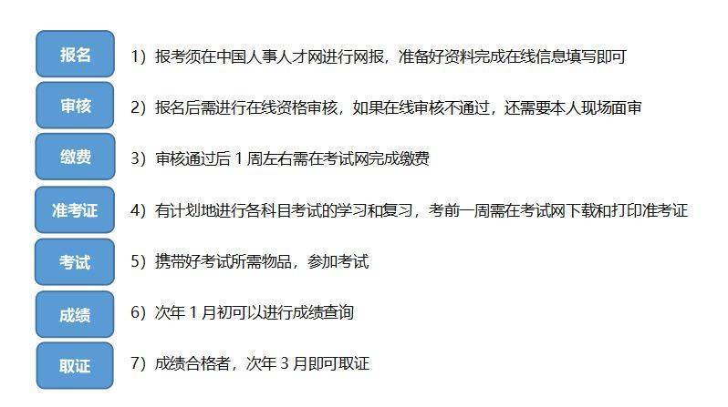 互联网项目管理考试难吗?2024年最新报考条件及流程 第3张 互联网项目管理考试难吗?2024年最新报考条件及流程 第3张