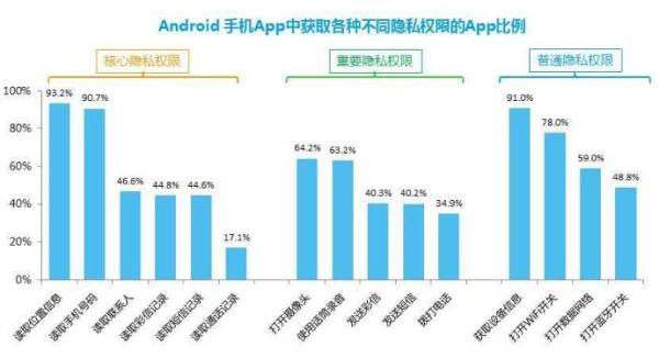 安全软件为何涉嫌售卖用户数据?隐私安全谁来守护? 第2张 安全软件为何涉嫌售卖用户数据?隐私安全谁来守护? 第2张