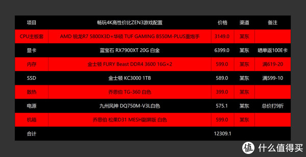 43配置怎么选？电脑4G3G内存配置够用吗 第1张