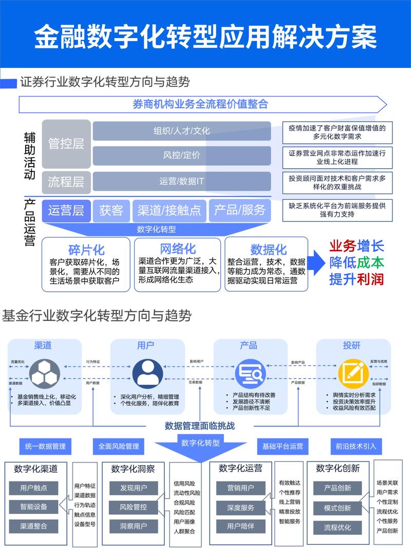 互联网金融理财运算智能化 第1张 互联网金融理财运算智能化 第1张