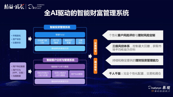 互联网金融理财运算智能化 第2张 互联网金融理财运算智能化 第2张