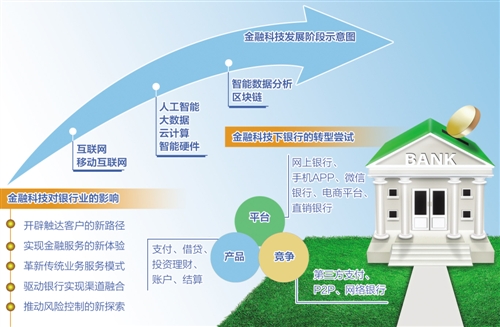互联网金融理财运算智能化 第3张 互联网金融理财运算智能化 第3张