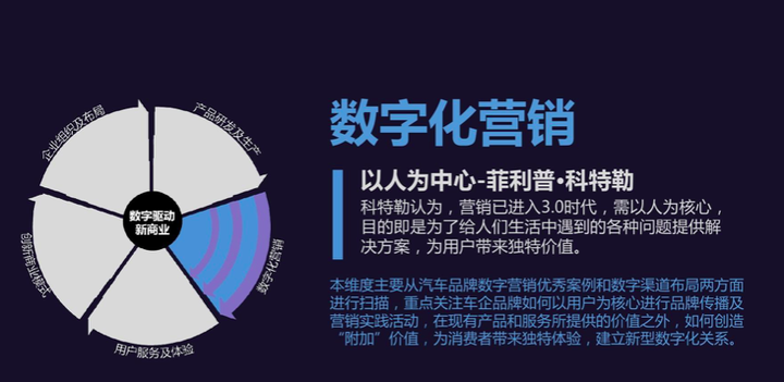 互联网数字化营销是什么 第2张 互联网数字化营销是什么 第2张