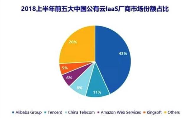 我国公有云应用现状如何?未来发展趋势及挑战有哪些? 第3张 我国公有云应用现状如何?未来发展趋势及挑战有哪些? 第3张