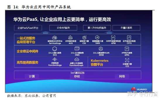 公有云API网关服务性能如何?稳定性、安全性及易用性如何评估? 第1张 公有云API网关服务性能如何?稳定性、安全性及易用性如何评估? 第1张