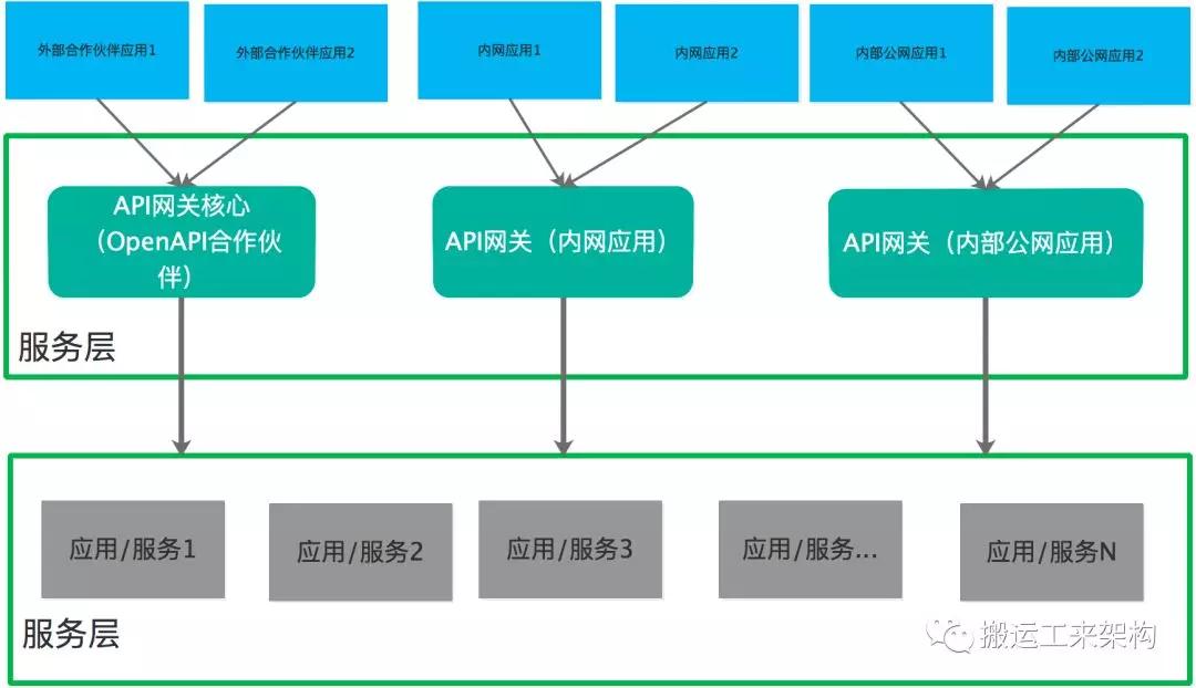 公有云API网关服务性能如何?稳定性、安全性及易用性如何评估? 第2张 公有云API网关服务性能如何?稳定性、安全性及易用性如何评估? 第2张