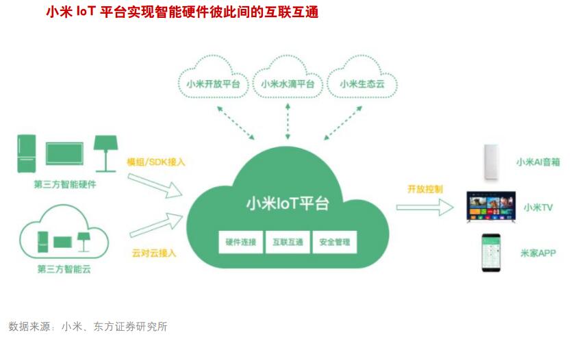 小米杭州通服务器为何备受关注?揭秘其技术优势和行业影响? 第3张 小米杭州通服务器为何备受关注?揭秘其技术优势和行业影响? 第3张