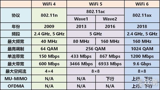 信道配置是什么,无线网络信道干扰怎么解决 第1张 信道配置是什么,无线网络信道干扰怎么解决 第1张
