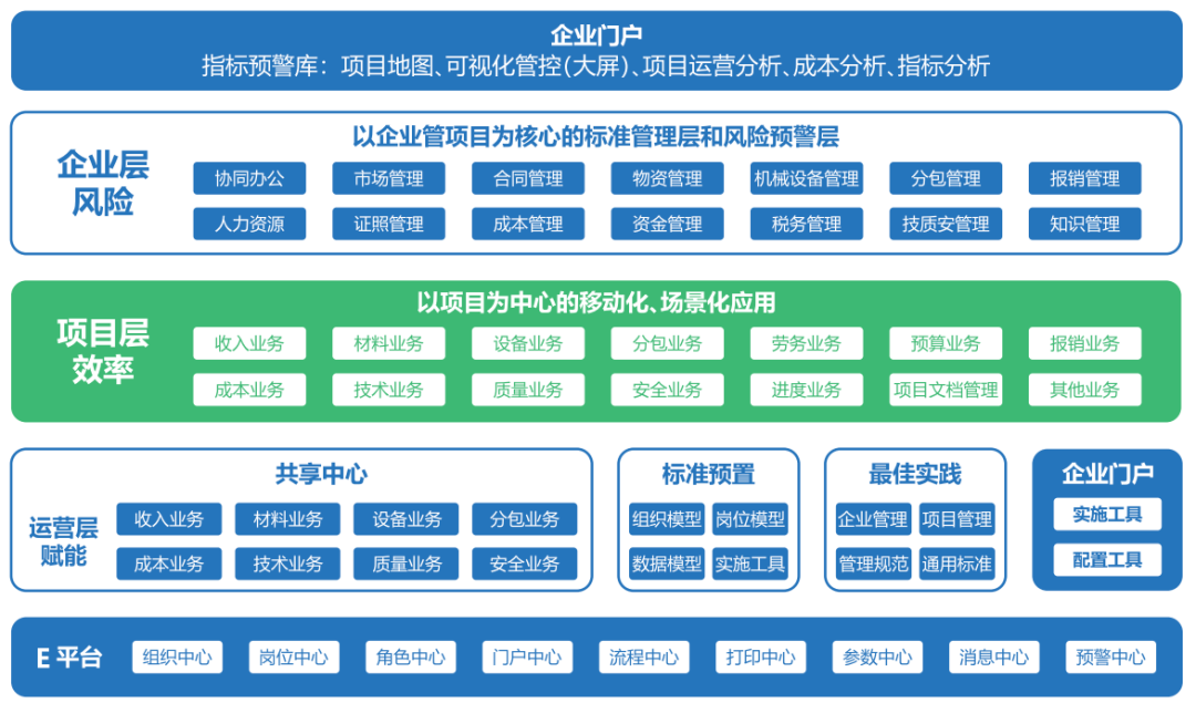 互联网项目管理系统怎么选?哪个软件最好用 第2张 互联网项目管理系统怎么选?哪个软件最好用 第2张