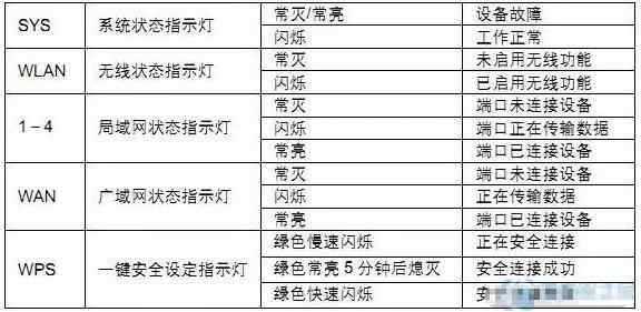 互联网网关设备协议坏了怎么修?路由器协议故障解决方法 第1张 互联网网关设备协议坏了怎么修?路由器协议故障解决方法 第1张