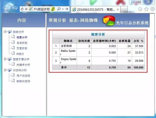 服务器日志分析蜘蛛,如何有效监测与优化网站SEO效果? 第1张 服务器日志分析蜘蛛,如何有效监测与优化网站SEO效果? 第1张