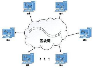 互联网物联网设备区块链标准是什么?物联网设备区块链标准有哪些 第2张 互联网物联网设备区块链标准是什么?物联网设备区块链标准有哪些 第2张