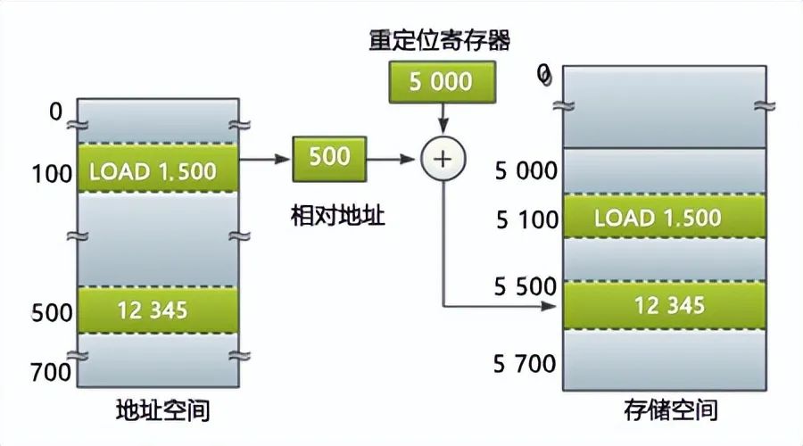 如何处理安全重叠内存地址之间复制数据的风险与挑战? 第1张 如何处理安全重叠内存地址之间复制数据的风险与挑战? 第1张