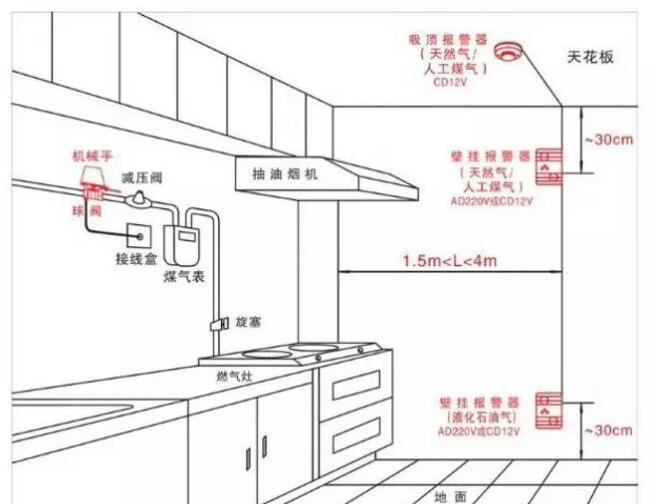 安装安全预警仪的步骤和注意事项有哪些?如何确保其正确安装并发挥作用? 第3张 安装安全预警仪的步骤和注意事项有哪些?如何确保其正确安装并发挥作用? 第3张
