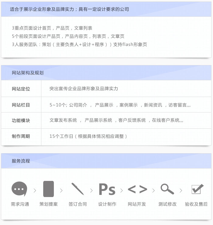 嘉兴公司网站设计权限如何配置?,网站设计步骤有哪些? 第3张 嘉兴公司网站设计权限如何配置?,网站设计步骤有哪些? 第3张