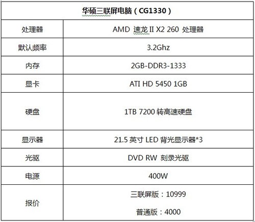 三屏电脑配置怎么选?三屏电脑配置多少钱一套最合适 第1张 三屏电脑配置怎么选?三屏电脑配置多少钱一套最合适 第1张