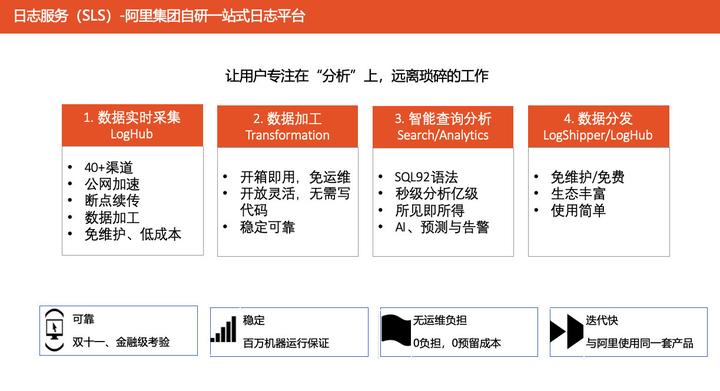 如何深入解读服务器日志,高效分析技巧全解析? 第2张 如何深入解读服务器日志,高效分析技巧全解析? 第2张