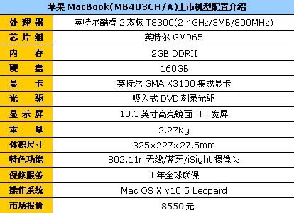 Mac Air配置怎么样?,Mac Air配置适合日常使用吗? 第1张 Mac Air配置怎么样?,Mac Air配置适合日常使用吗? 第1张