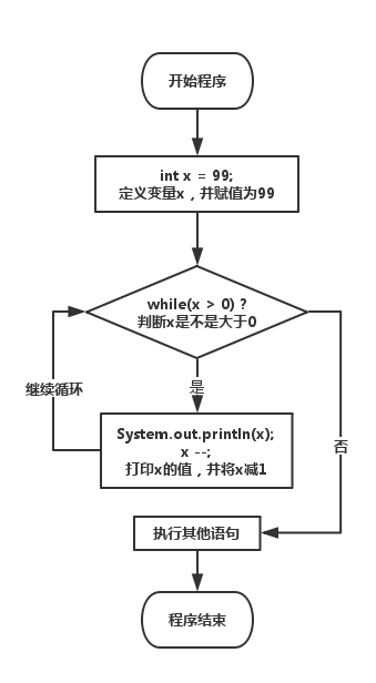 Java实现倒计时功能有哪些具体方法与步骤? 第1张 Java实现倒计时功能有哪些具体方法与步骤? 第1张
