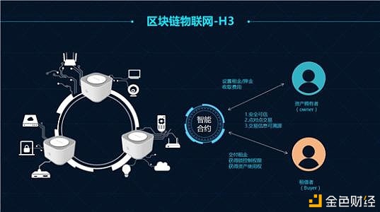 互联网物联网设备区块链标准是什么?物联网设备区块链标准有哪些 第3张 互联网物联网设备区块链标准是什么?物联网设备区块链标准有哪些 第3张