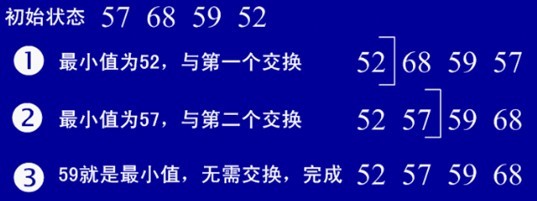 Java中如何巧妙实现两个数的位置互换?详解高效交换方法! 第1张 Java中如何巧妙实现两个数的位置互换?详解高效交换方法! 第1张