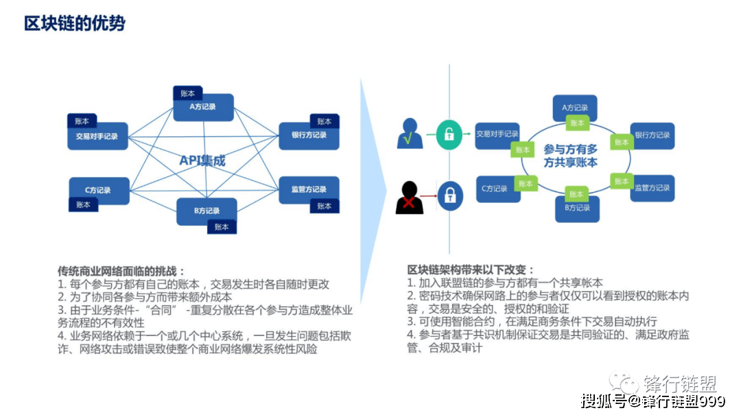 百度超级链区块链开放平台,如何引领行业变革,未来应用前景如何? 第3张 百度超级链区块链开放平台,如何引领行业变革,未来应用前景如何? 第3张