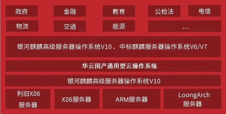 2026年服务器操作系统最新版本是哪个？有何新特性与升级？ 第1张
