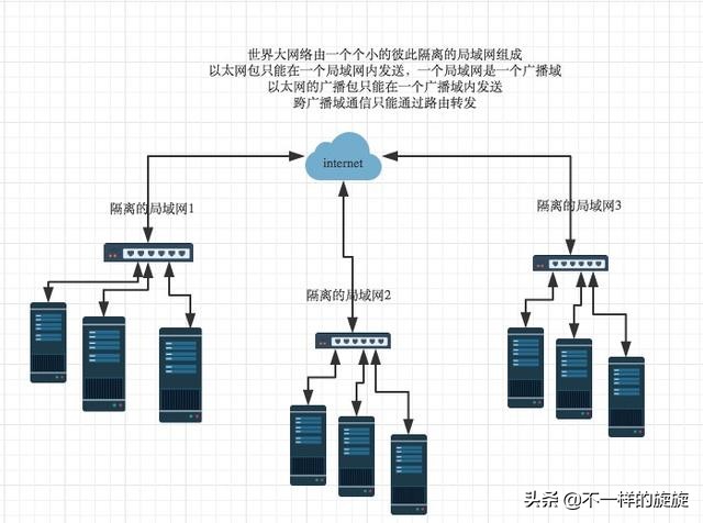 服务器与计算机连接的原理和过程是怎样的?揭秘网络背后的神秘连接机制。 第2张 服务器与计算机连接的原理和过程是怎样的?揭秘网络背后的神秘连接机制。 第2张