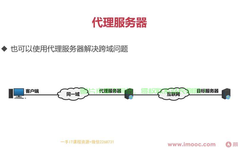 如何正确配置和设置代理服务器IP,确保网络连接安全高效? 第2张 如何正确配置和设置代理服务器IP,确保网络连接安全高效? 第2张