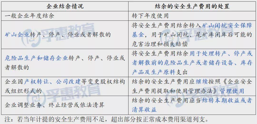 企业会计中,安全网络业务究竟应计入哪个具体会计科目? 第3张 企业会计中,安全网络业务究竟应计入哪个具体会计科目? 第3张