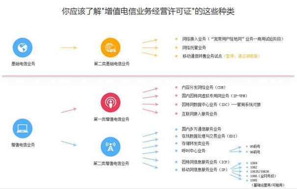 个人/企业公网IP地址申请流程及注意事项,你了解多少? 第3张 个人/企业公网IP地址申请流程及注意事项,你了解多少? 第3张