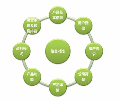 家装网站建设案例如何设定目标,建设目标有哪些关键点?