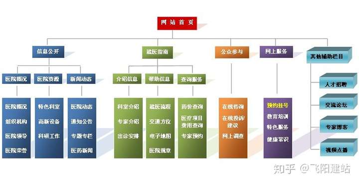 家私网站栏目和功能需求如何策划?,需求计划功能怎么用? 第2张 家私网站栏目和功能需求如何策划?,需求计划功能怎么用? 第2张