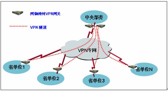公网IP专线究竟有何优势?为何成为企业网络连接的首选方案? 第2张 公网IP专线究竟有何优势?为何成为企业网络连接的首选方案? 第2张