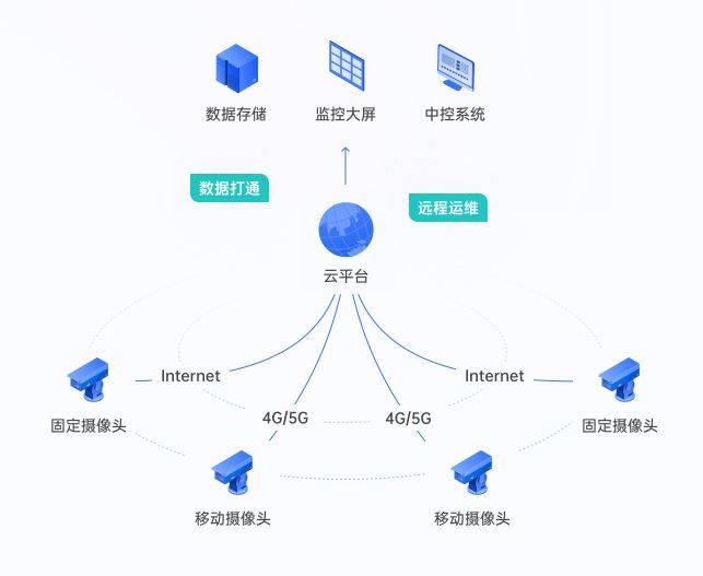 公网IP云存储如何实现高效数据管理和安全存储? 第1张 公网IP云存储如何实现高效数据管理和安全存储? 第1张