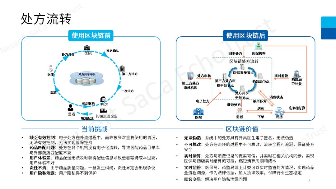 互联网跨链数据解决方案特点