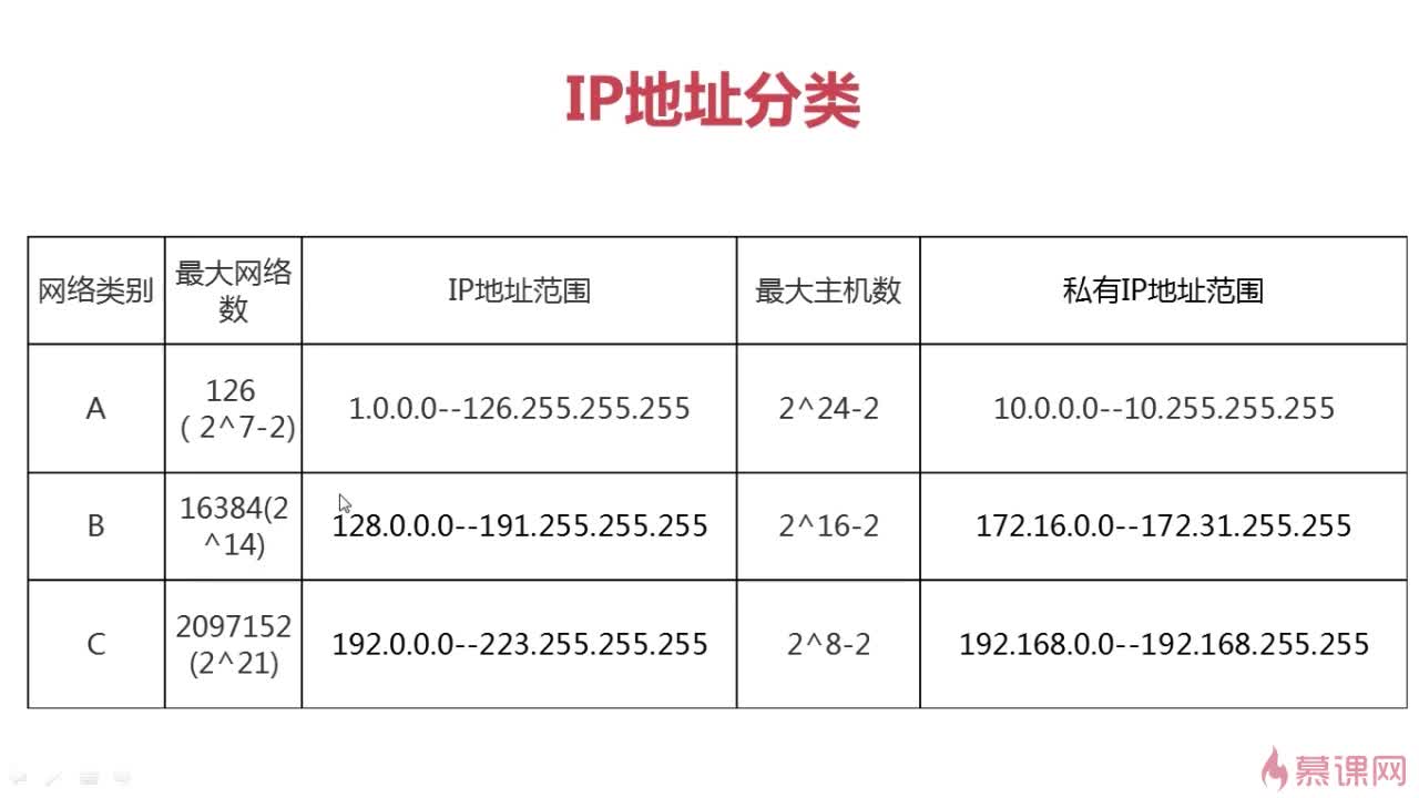 如何有效进行公网IP与私有IP的映射操作及潜在问题? 第2张 如何有效进行公网IP与私有IP的映射操作及潜在问题? 第2张