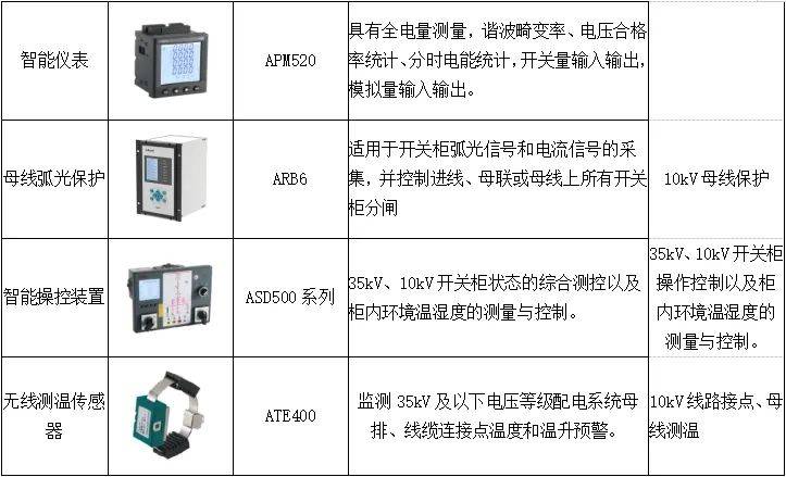 什么是总开关配置?,总开关配置怎么设置 第2张 什么是总开关配置?,总开关配置怎么设置 第2张