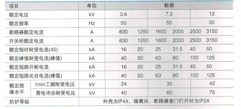 什么是总开关配置?,总开关配置怎么设置 第1张 什么是总开关配置?,总开关配置怎么设置 第1张