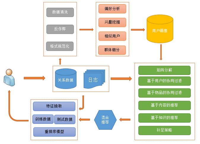 数据库开发如何贴合业务逻辑?数据库开发流程详解 第2张 数据库开发如何贴合业务逻辑?数据库开发流程详解 第2张