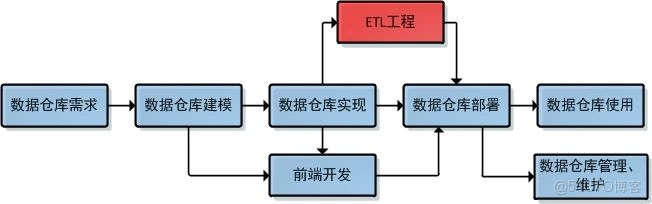 数据库开发如何贴合业务逻辑?数据库开发流程详解 第1张 数据库开发如何贴合业务逻辑?数据库开发流程详解 第1张