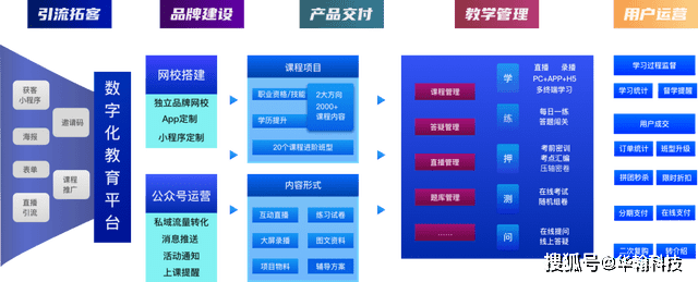 精品课程网站建设创建设备怎么做,需要多少钱?