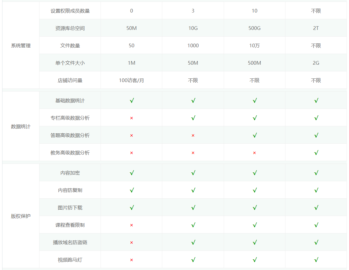 精品课程网站建设创建设备怎么做,需要多少钱?